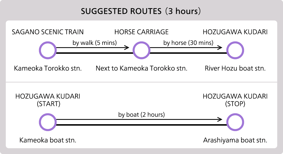 Sagano Line_suggsted routes