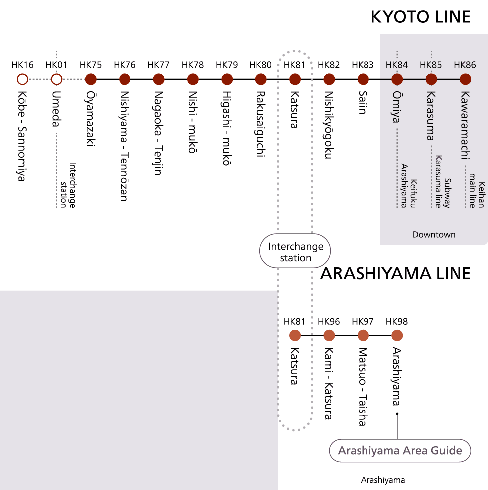 Hankyu Line Stations