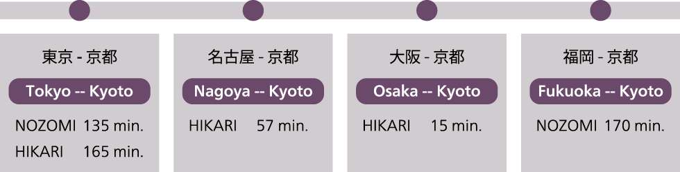 Shinkansen estimated time and train info