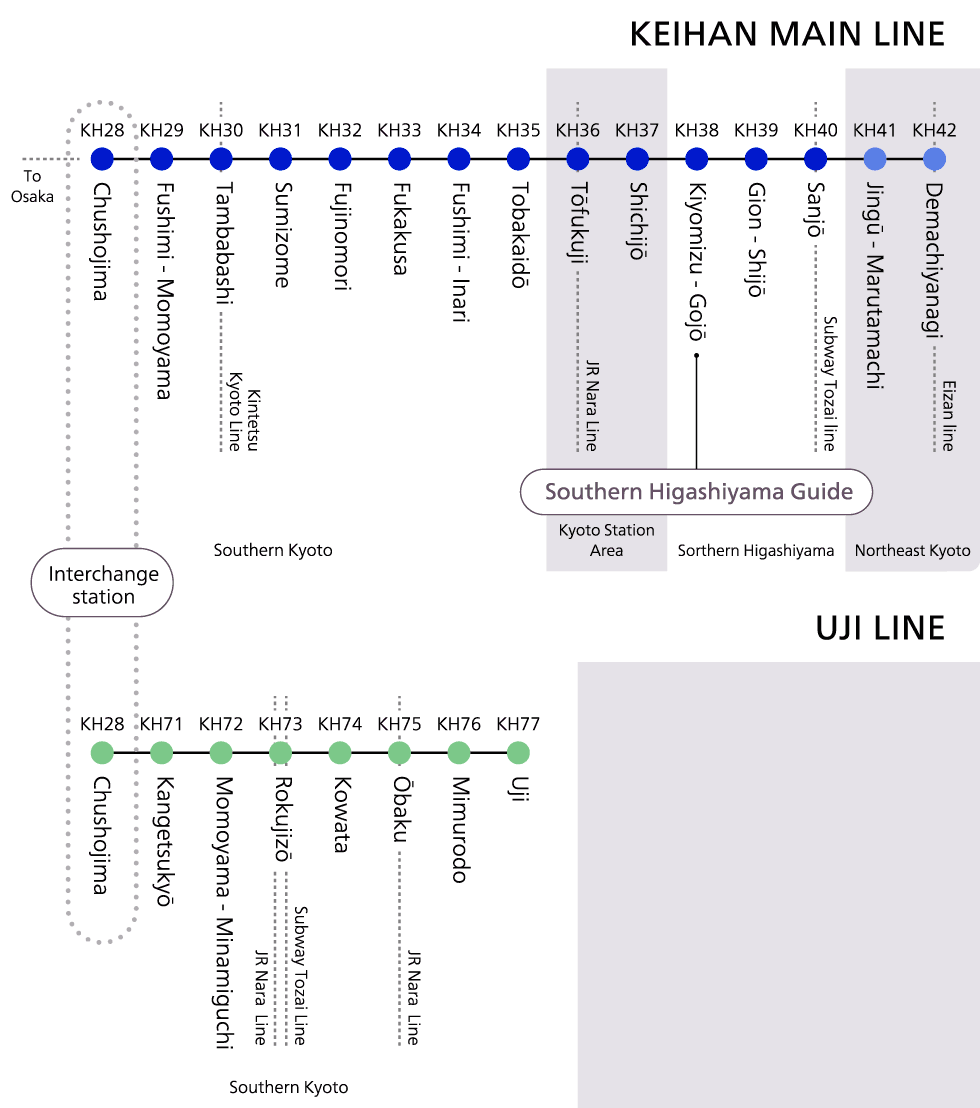 Keihan Line Stations
