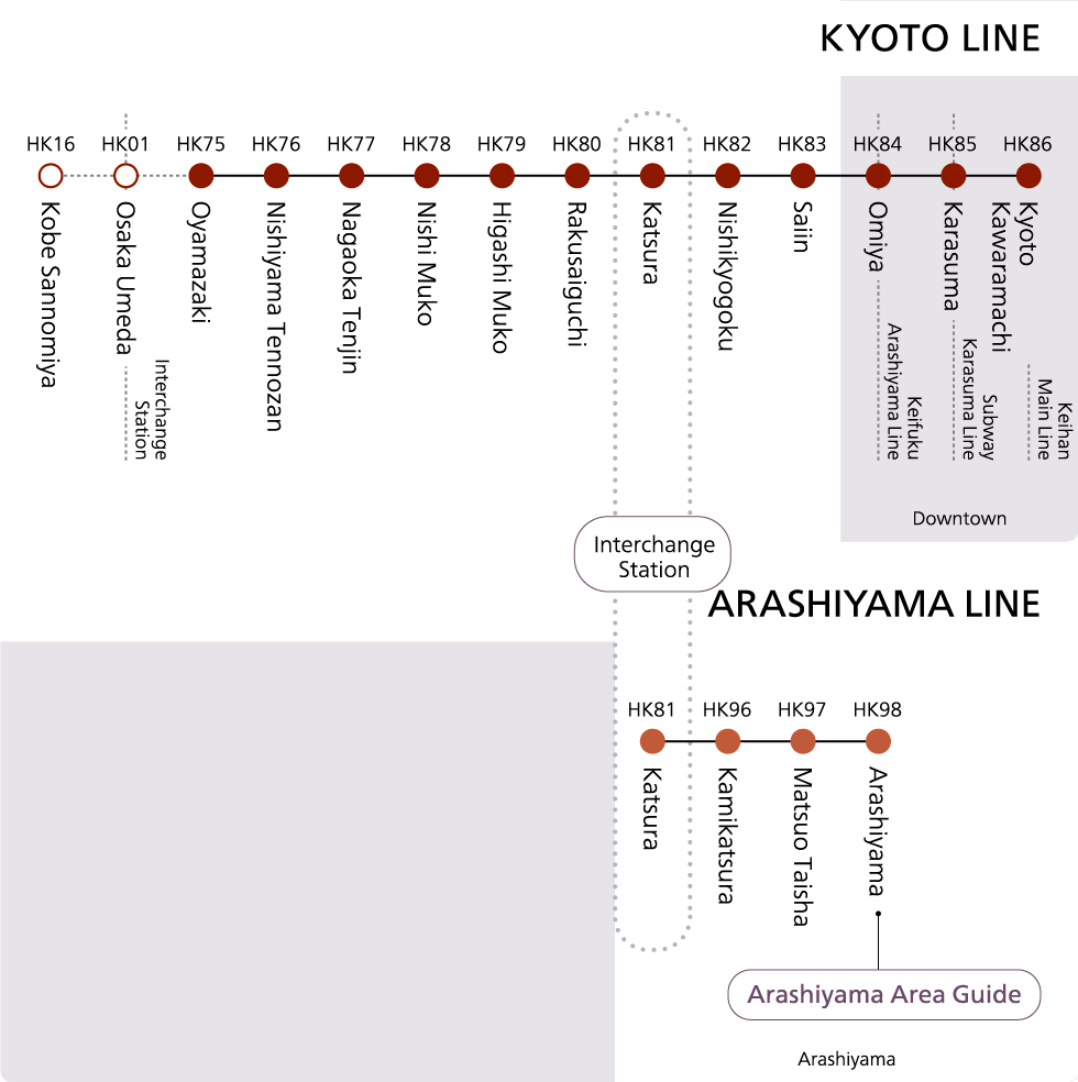 Hankyu Line Stations